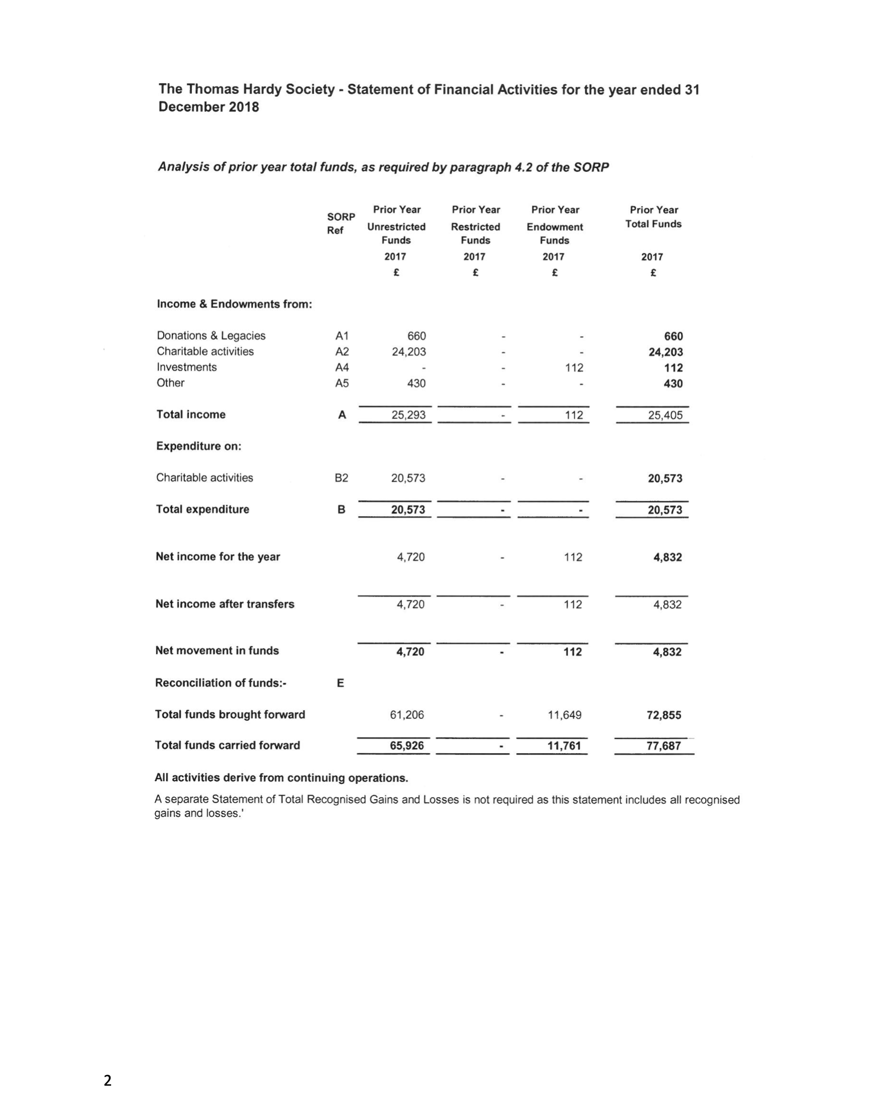 Hardy Society AFS 2018 Page 2