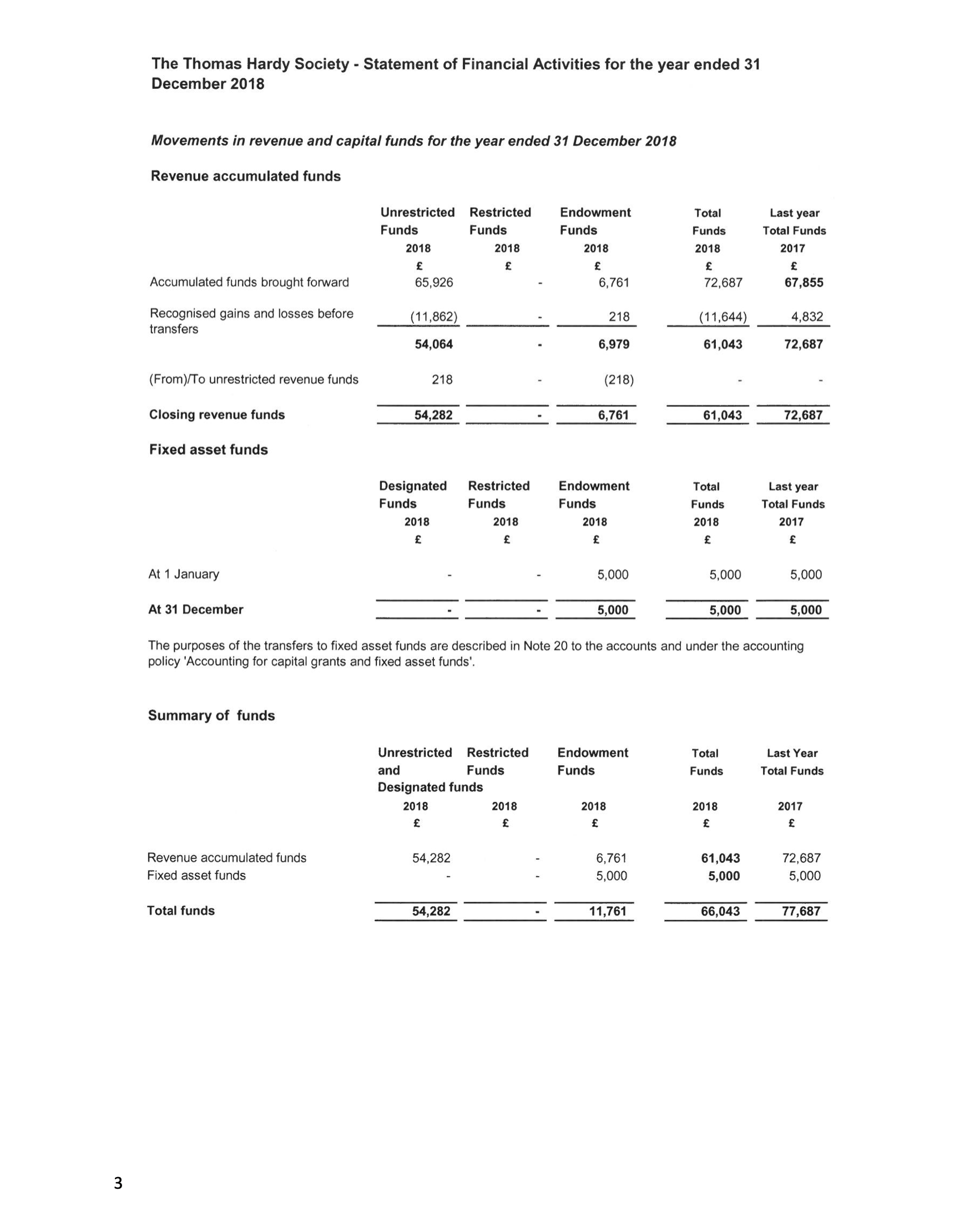 Hardy Society AFS Page 3