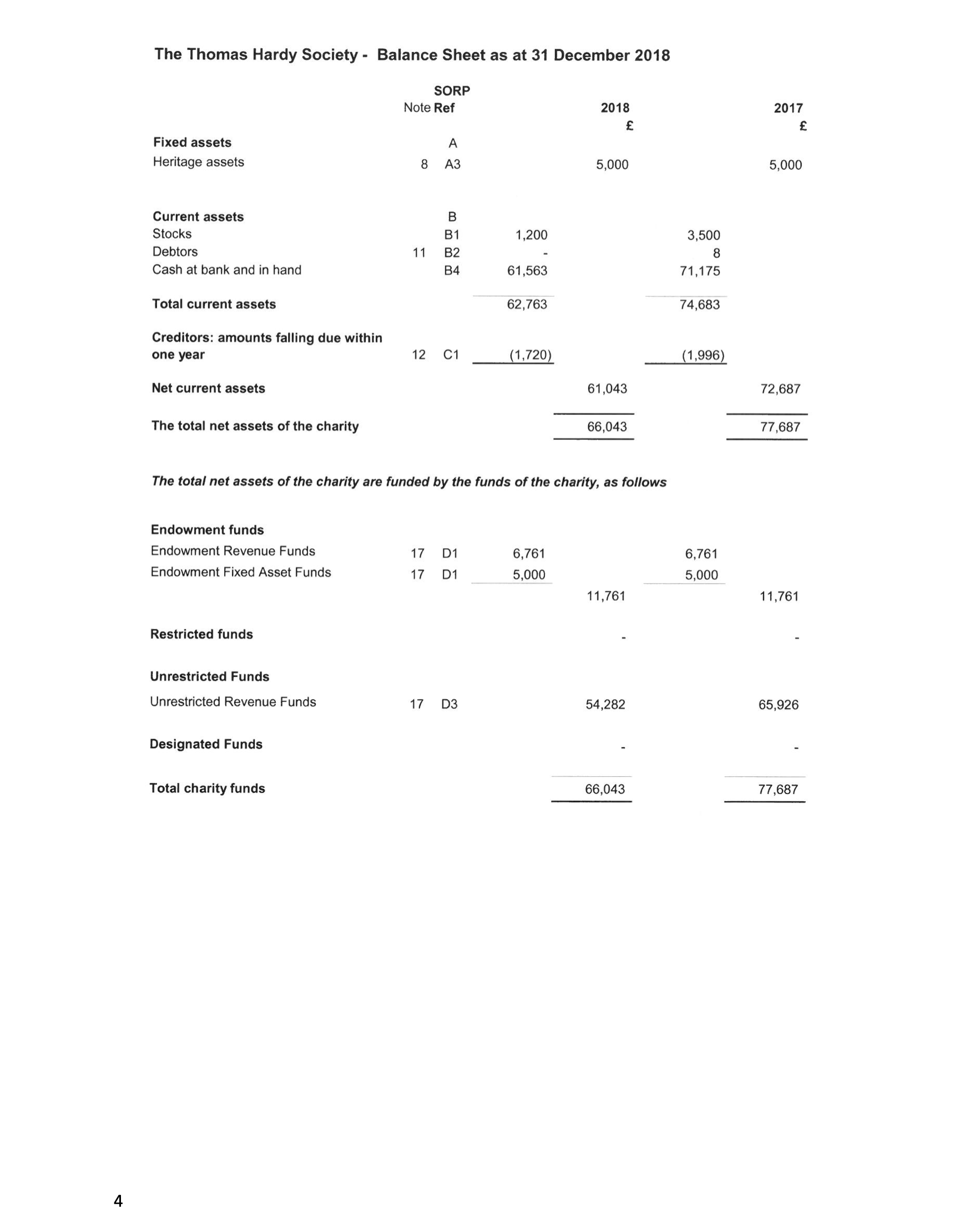 Hardy Society AFS Page 4